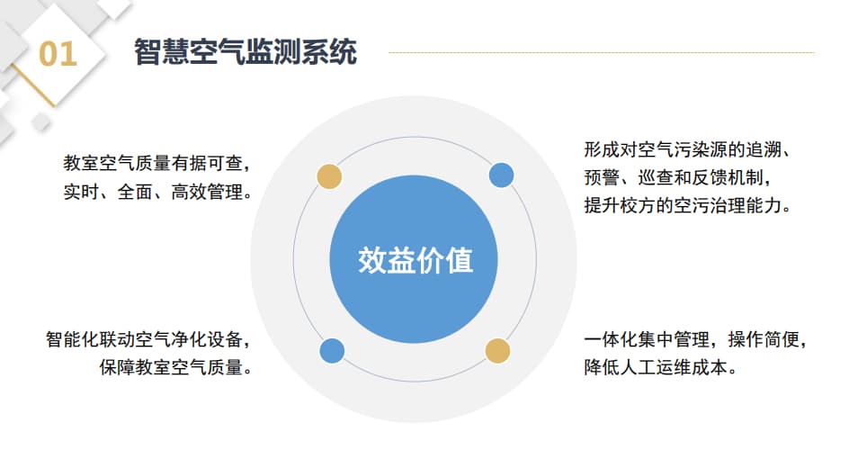 智慧教室智能控电系统