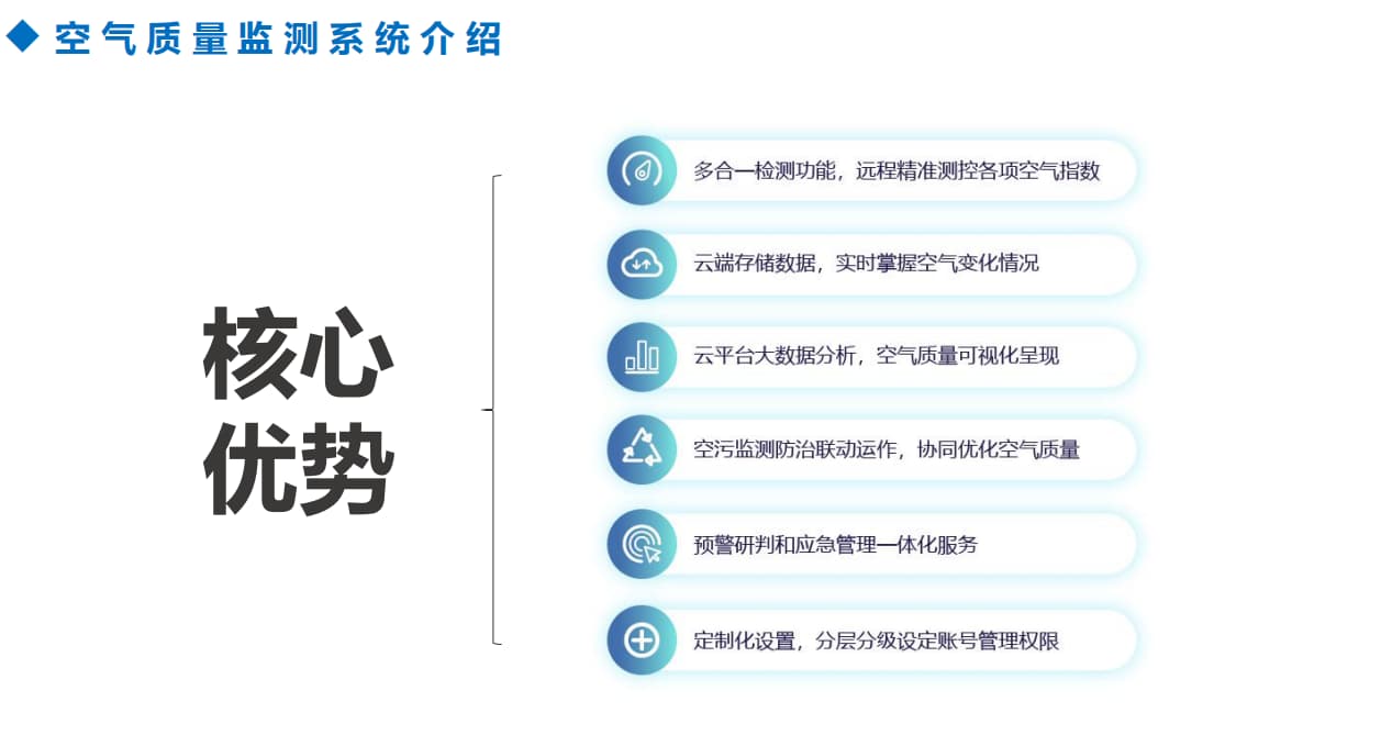 空气质量监测系统优势