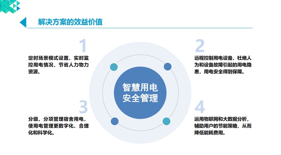 智慧宿舍效益价值