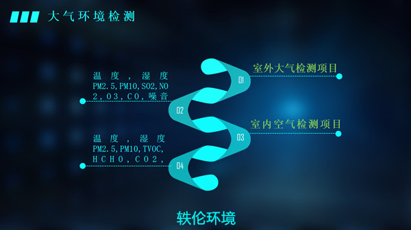 空气检测仪器检测项目