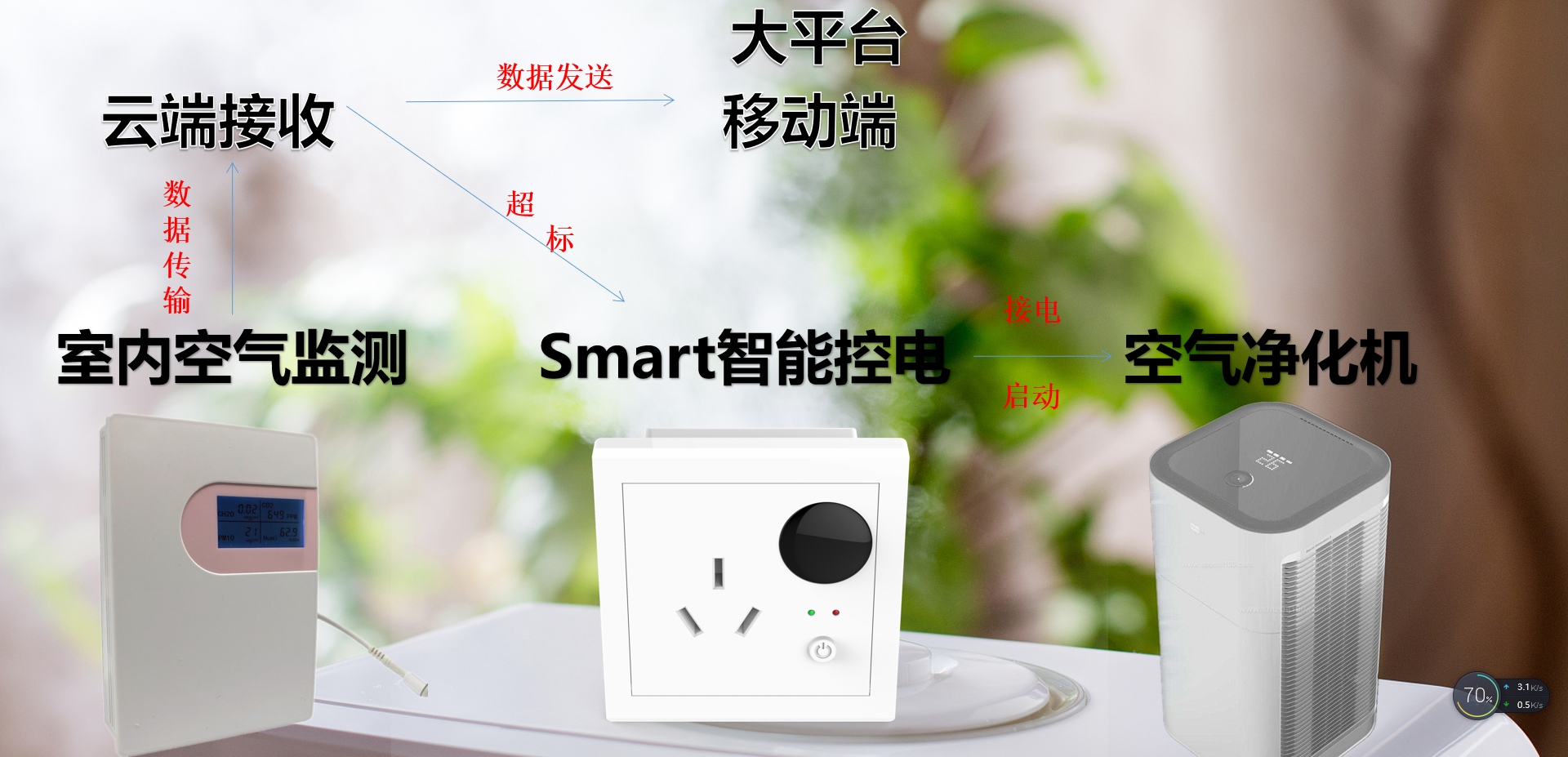 smart智能联动系统