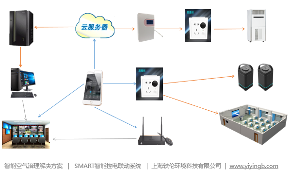 智慧教室建设方案