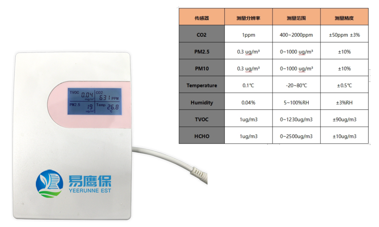 室内空气监测仪器