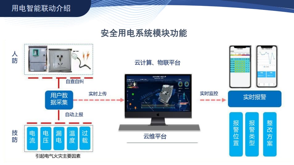 安全用电系统模块
