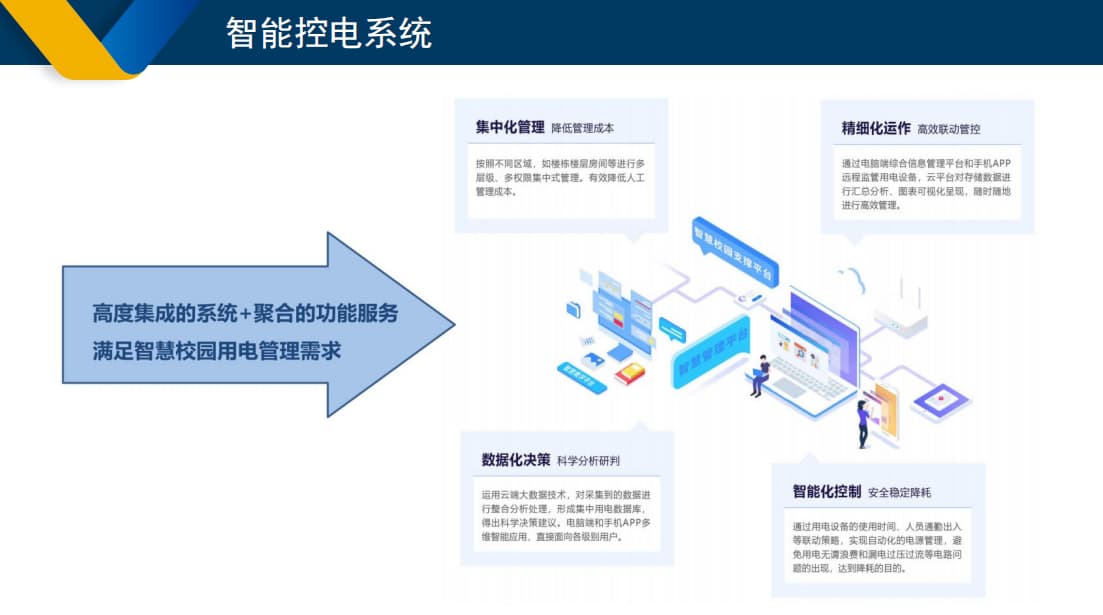 学校智能控电系统集成