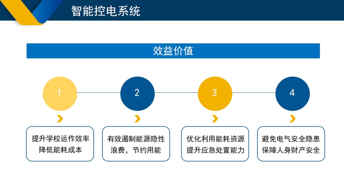 学校智能控电系统效益