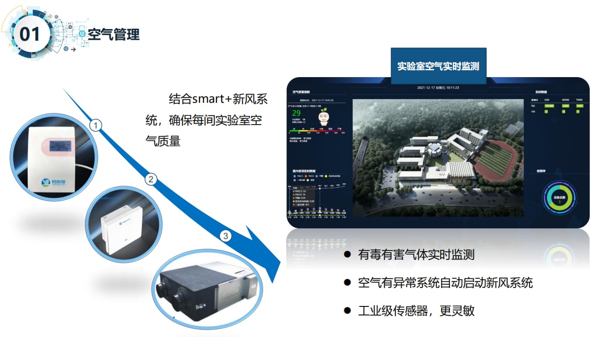 智慧实验室空气管理