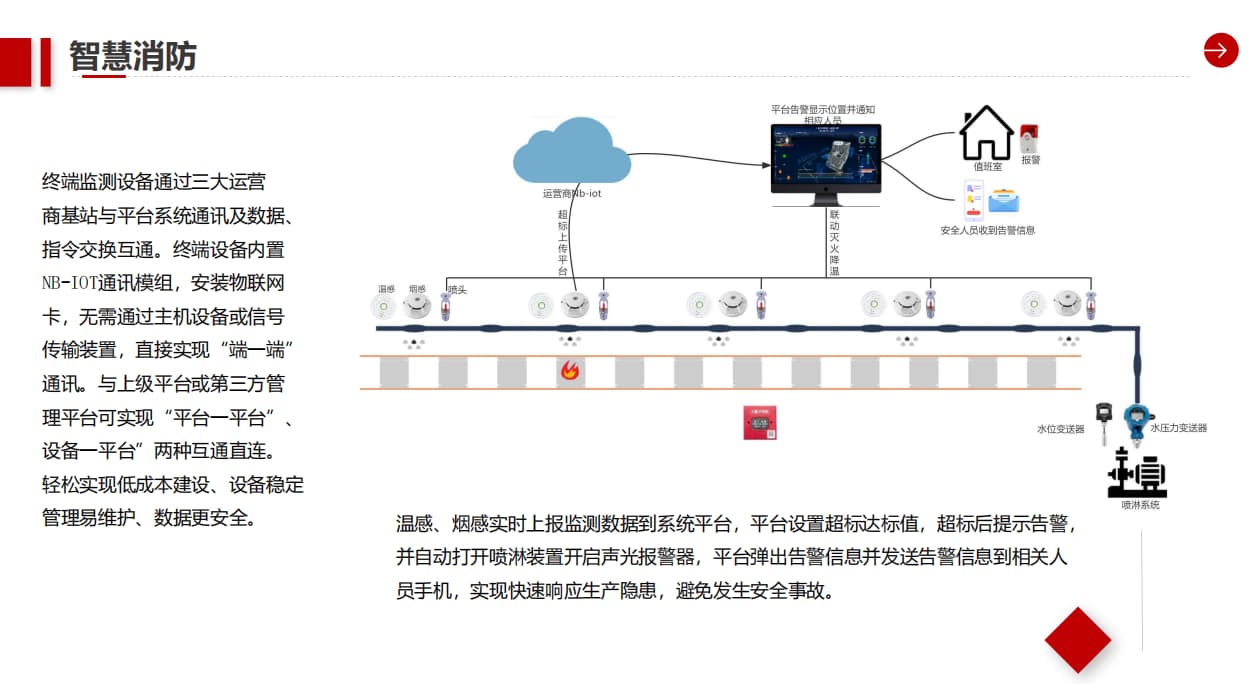 智慧消防逻辑