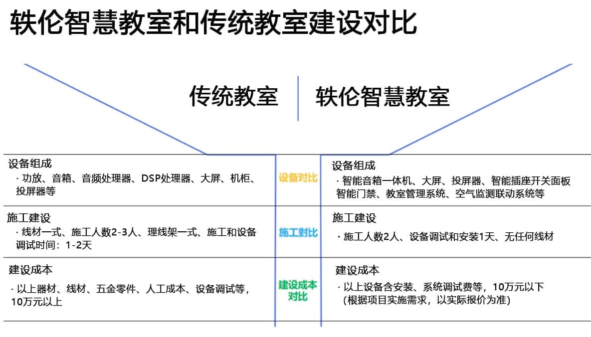 球友会qy智慧教室建设