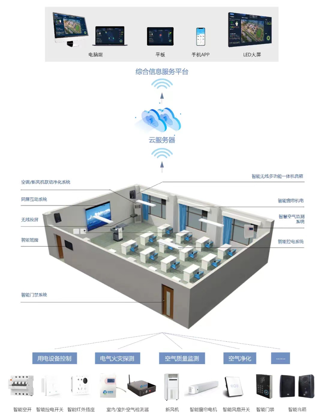 多媒体智慧教室建设方案效果图