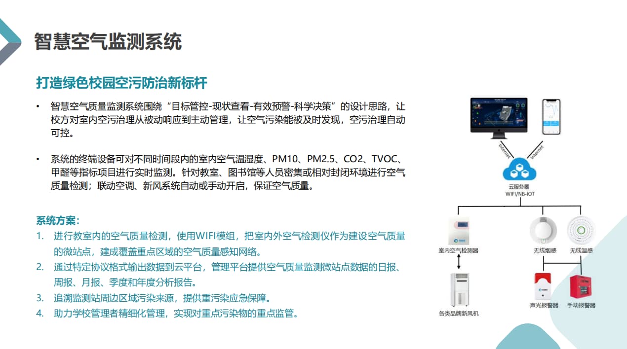 教室空气质量监测硬件联动