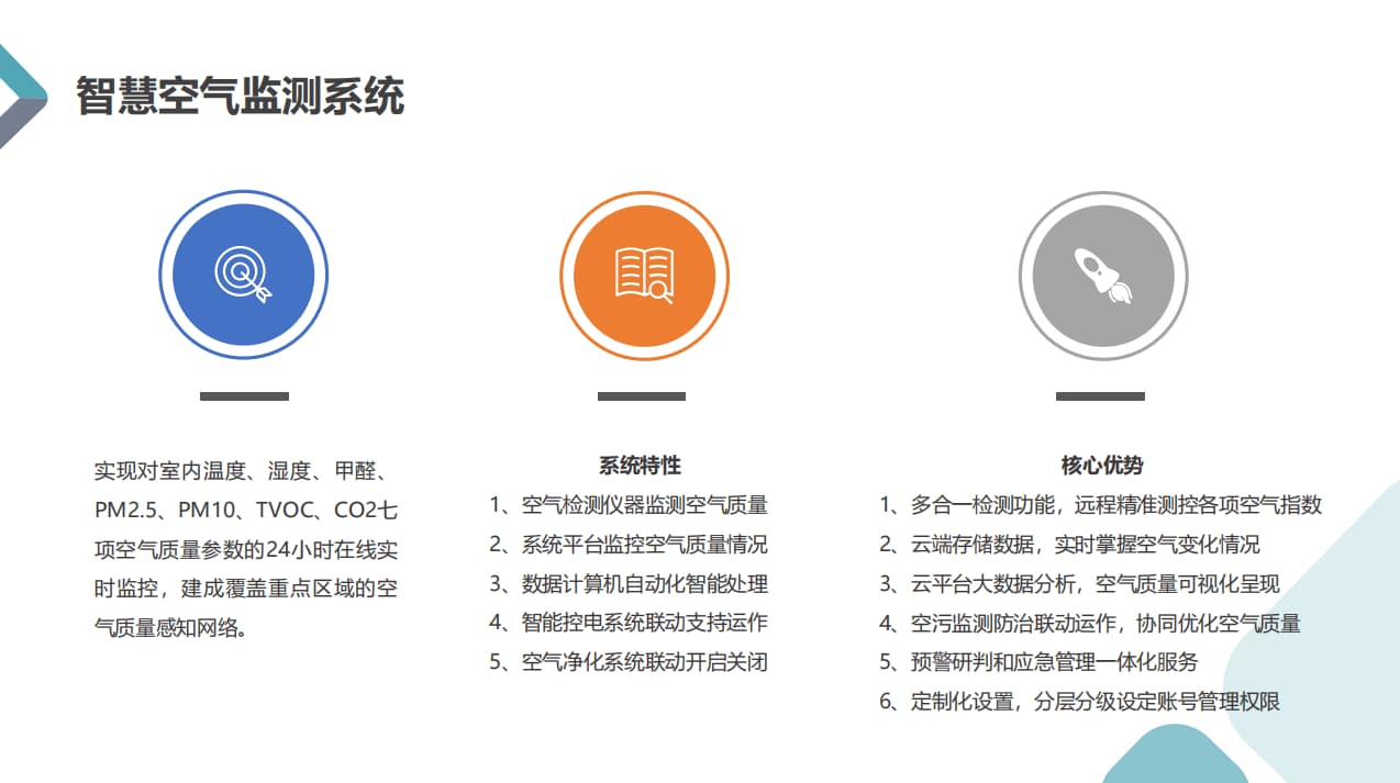 系统监测空气数值、特性、优势