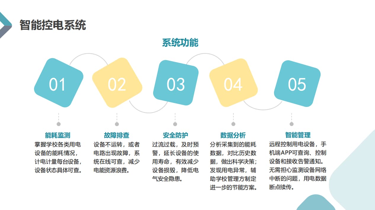 物联网智慧教室解决方案系统功能