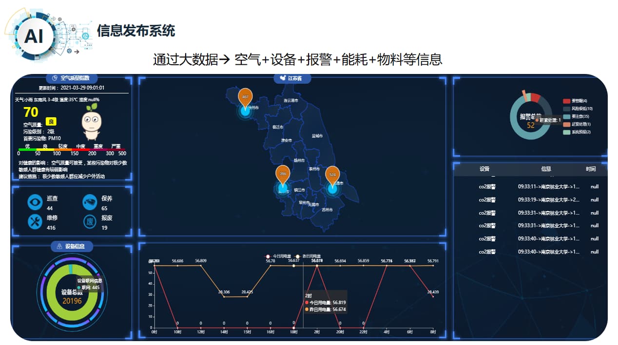 智慧实验室信息发布系统