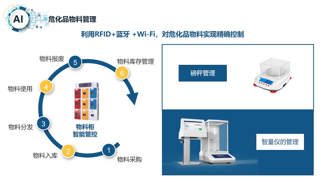 智慧实验室危化品物料管理