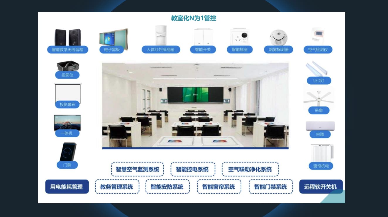 智慧教室解决方案使用设备