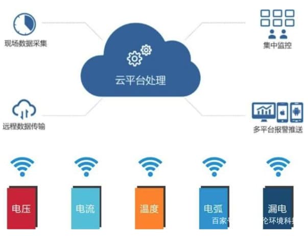 学生公寓智慧用电系统2