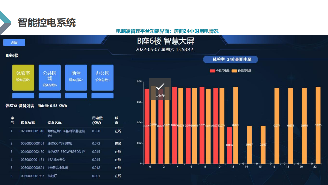 24小时电量统计