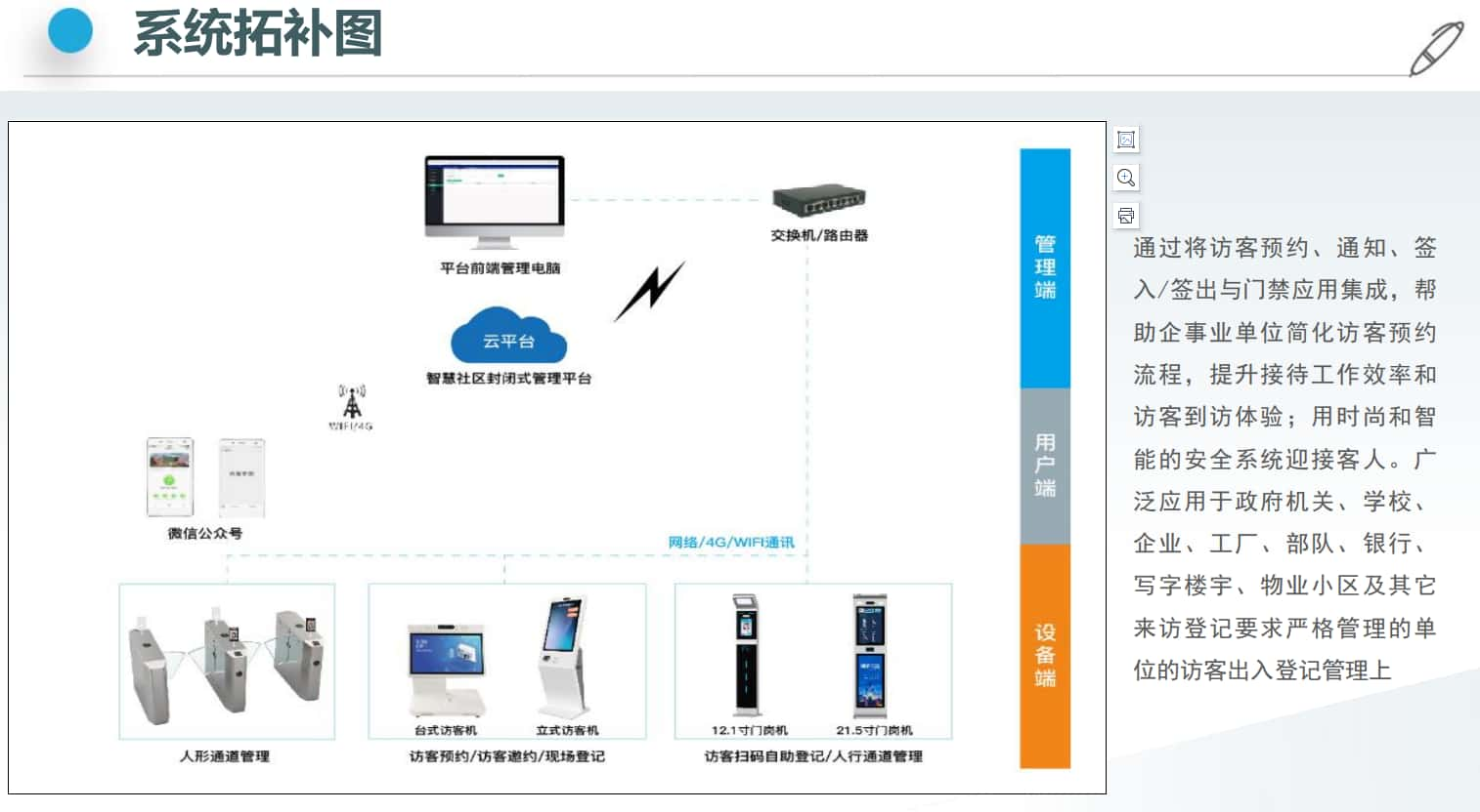 智慧楼宇访客管理拓扑图