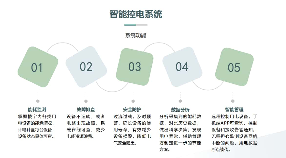 楼宇智能控电系统的功能