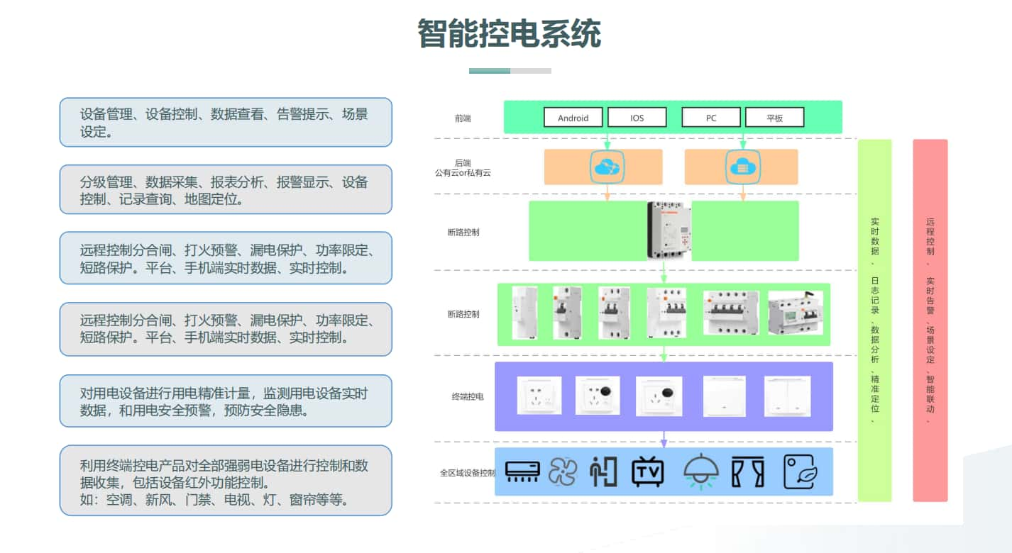 楼宇智能控电系统