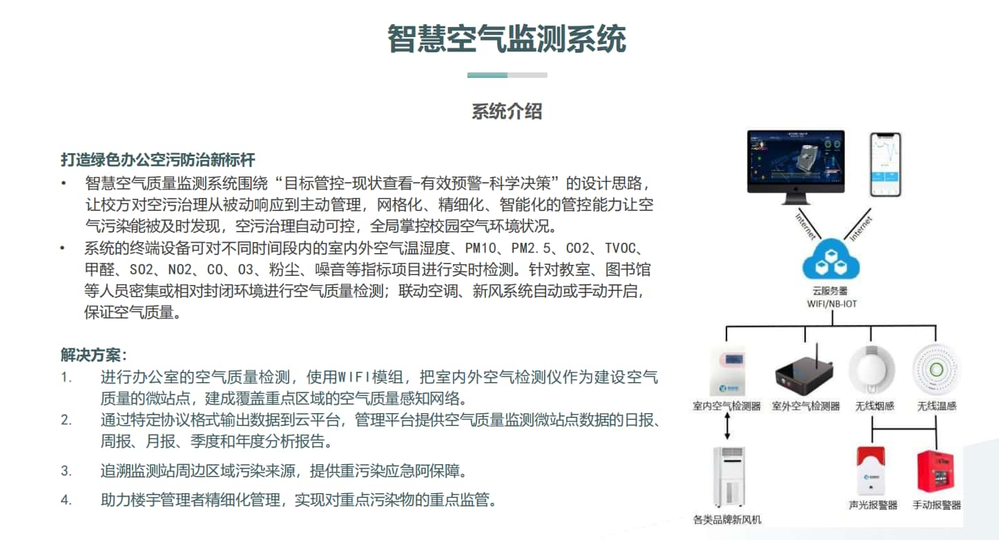 智慧楼宇空气检测系统介绍