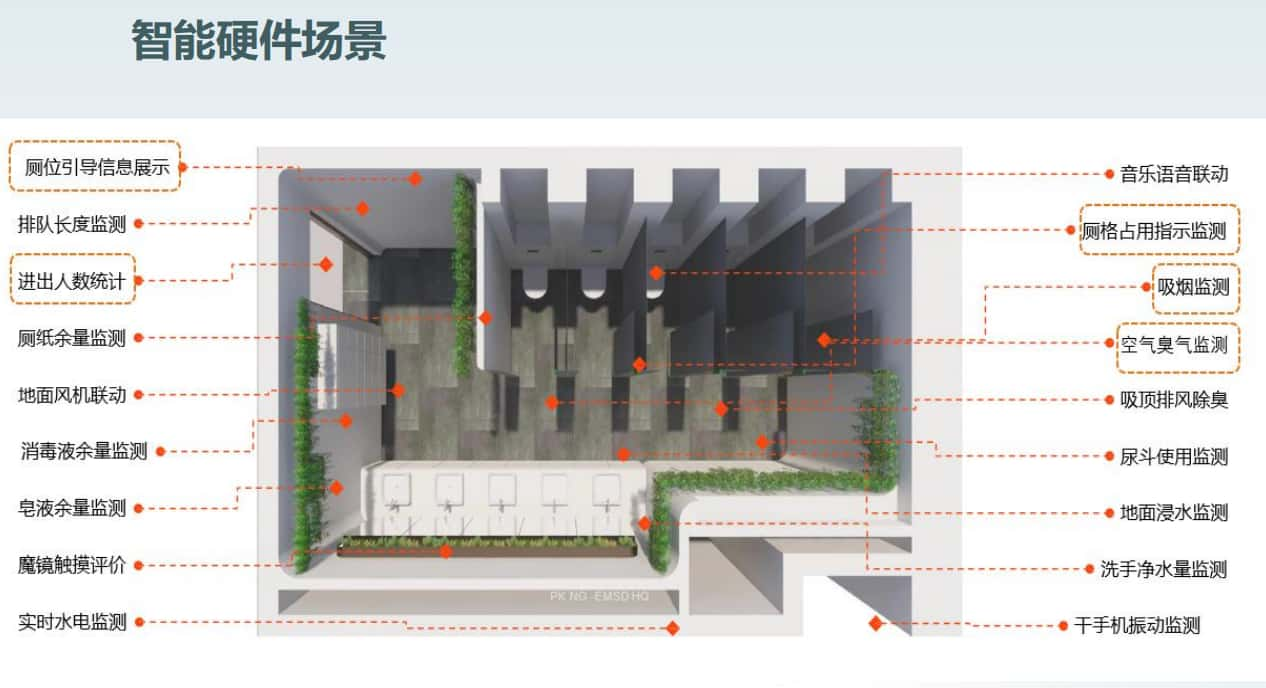 智慧厕所解决方案硬件