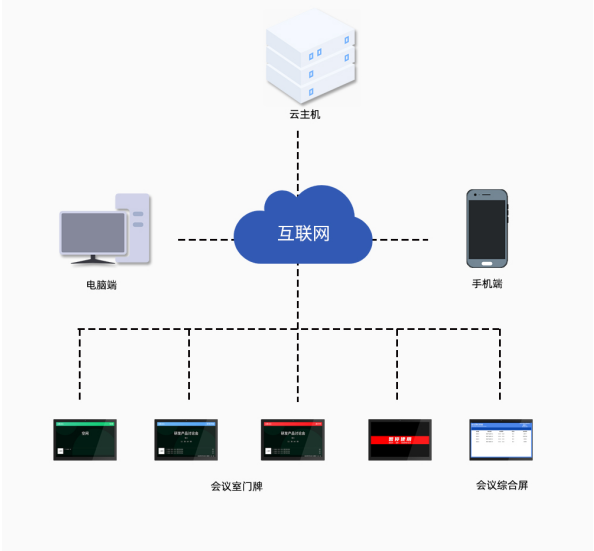 智能会议室预约系统结构图