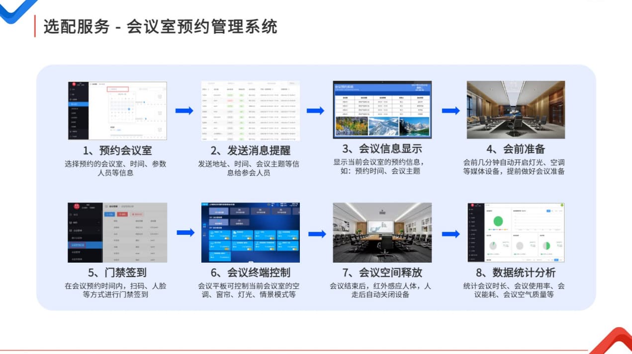 门禁预约管理系统