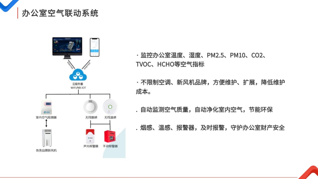 办公室空气联动系统