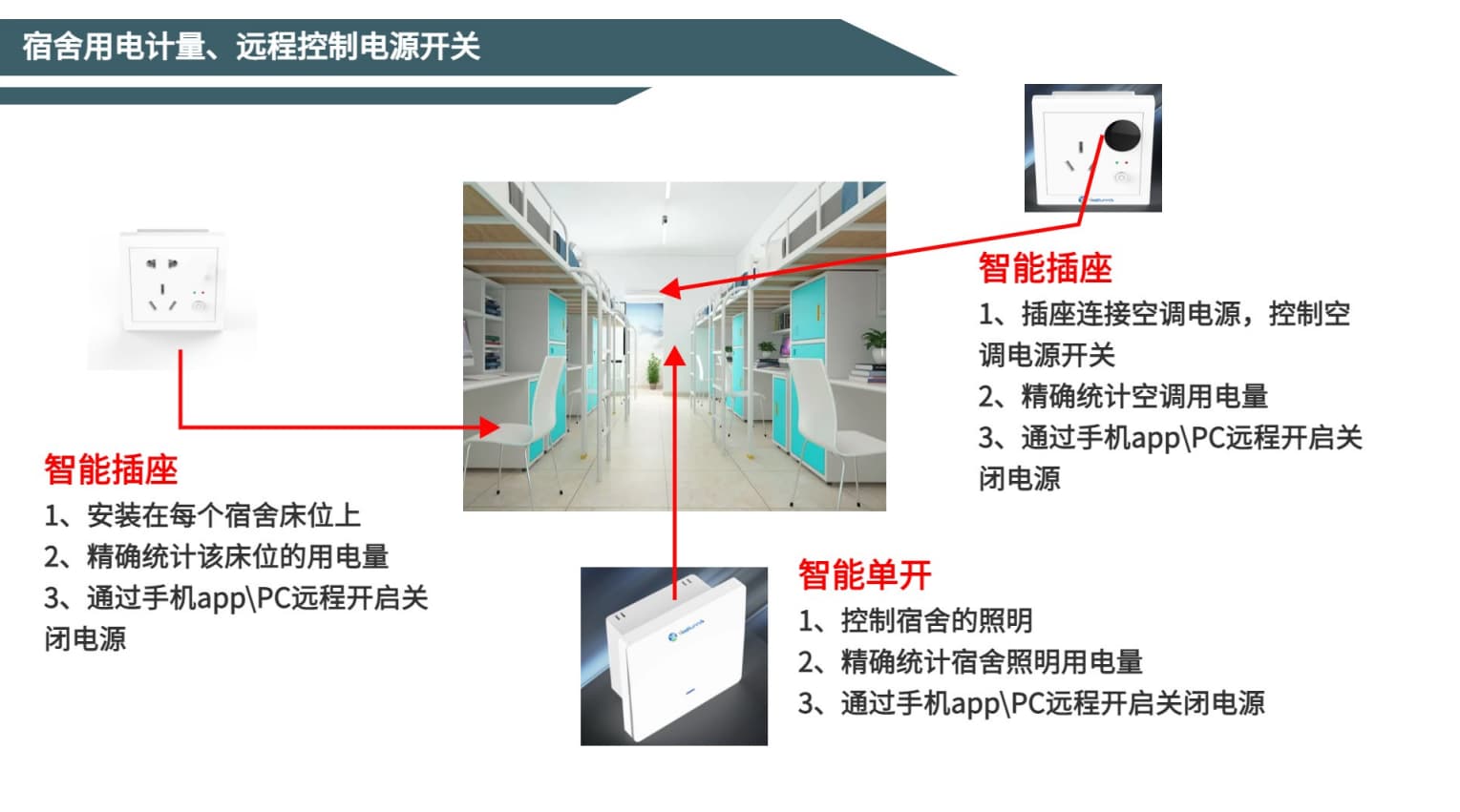 宿舍用电管理系统电源开关