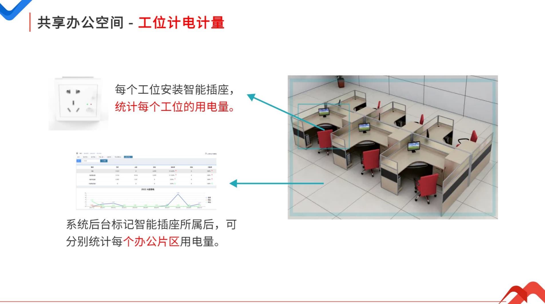 工位计电计量