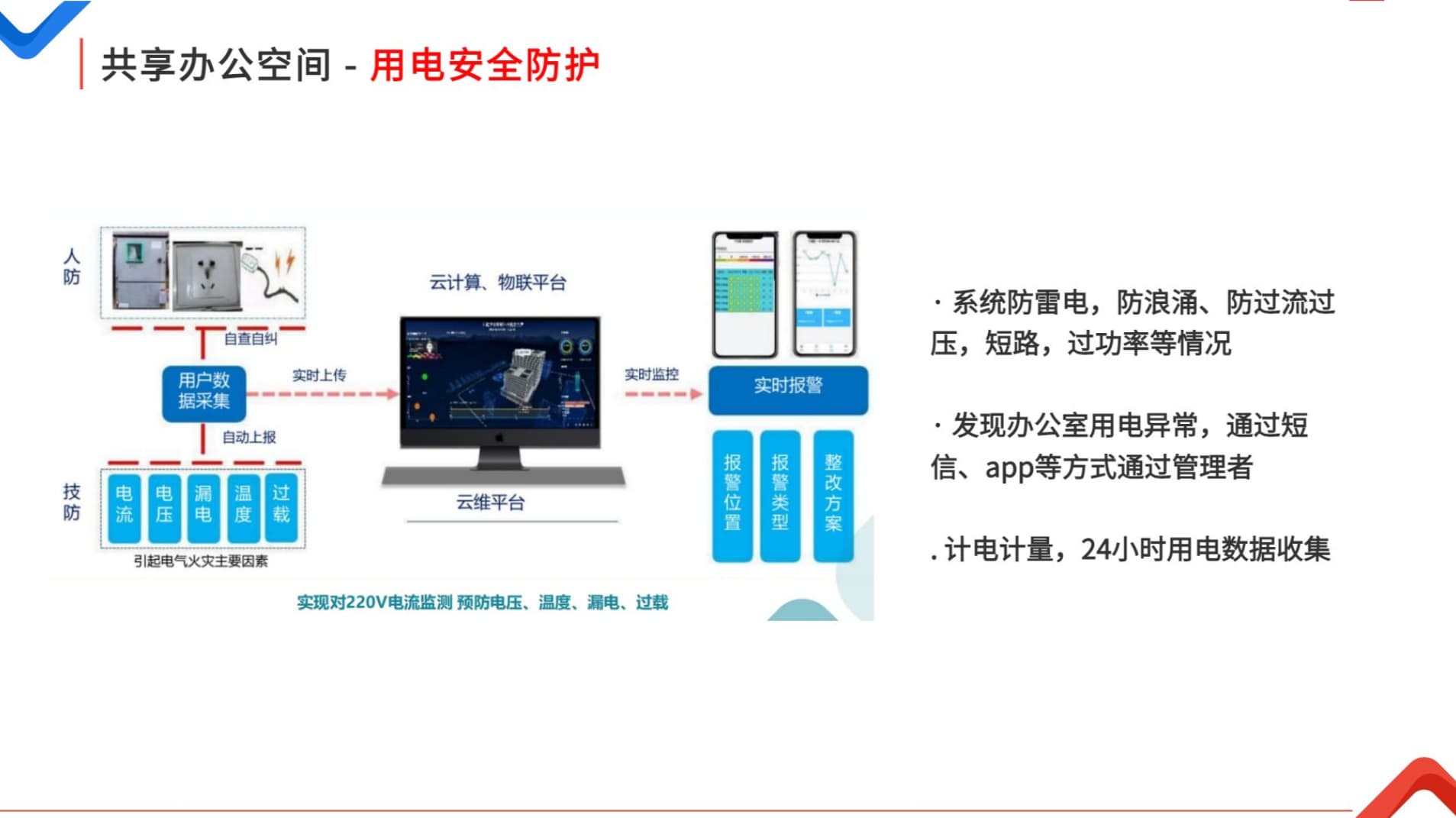 共享办公空间用电安全防护