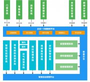 智慧楼宇建设的概念和标准