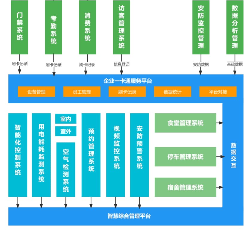 智慧楼宇系统框架图