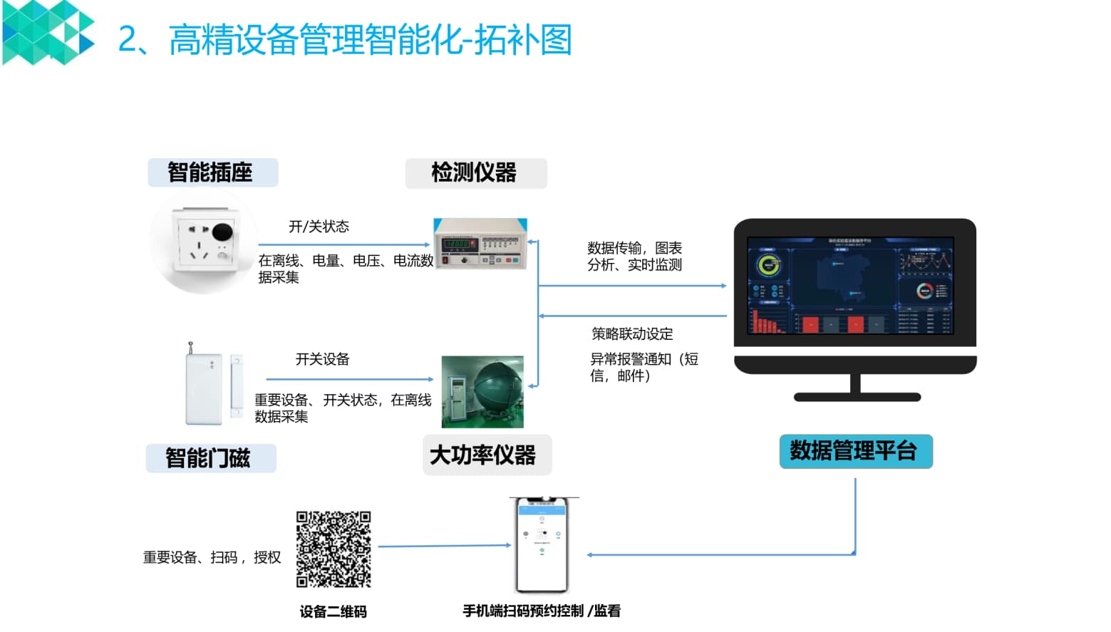 智慧实验室设备管理