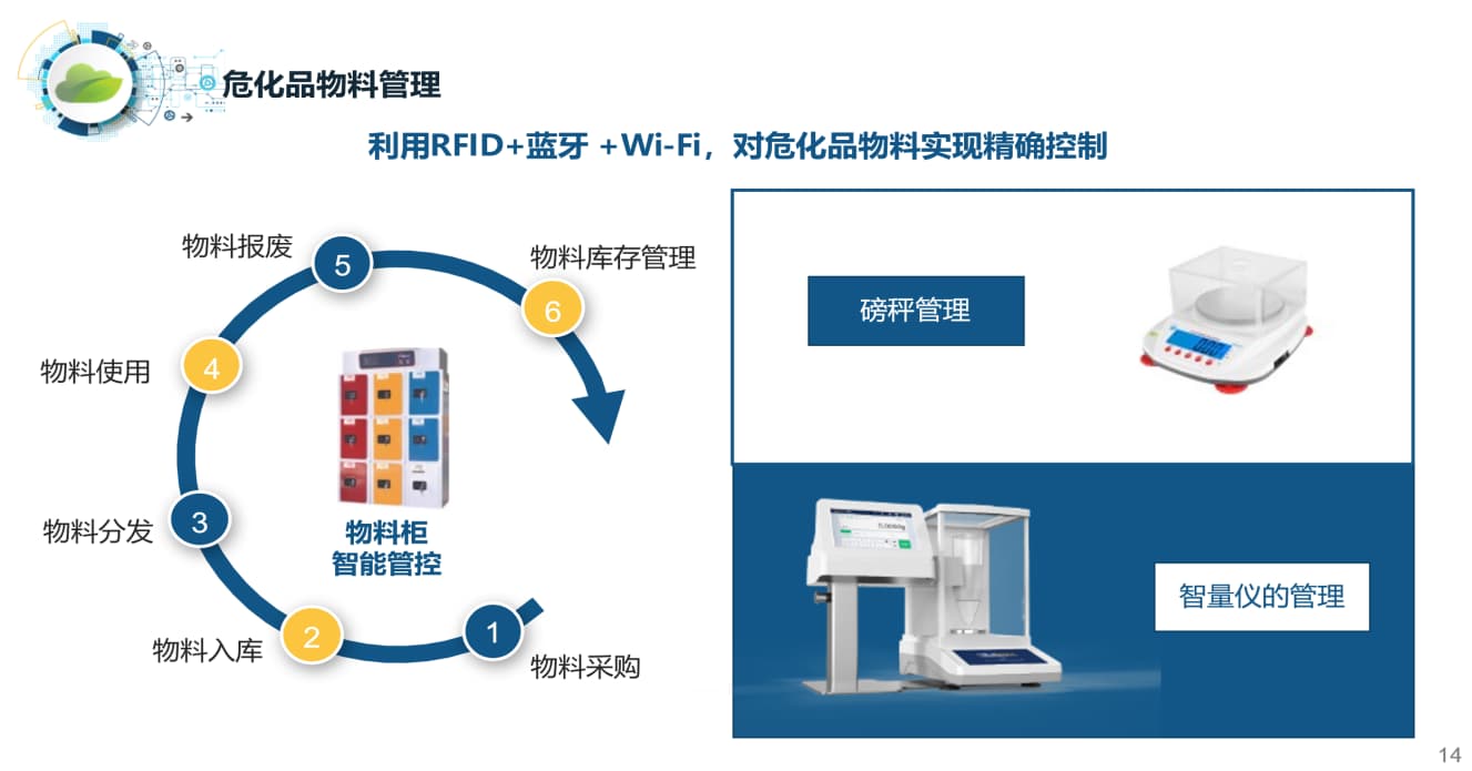 为废品物料管理