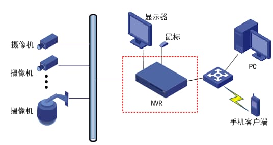 实验室AI智能监控系统架构