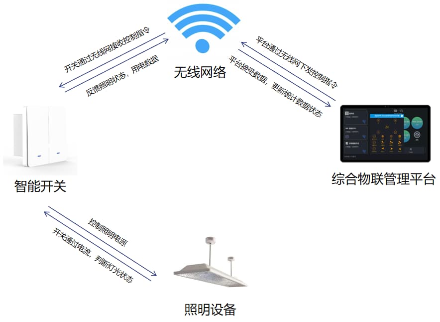 教室灯光控制解决方案原理图