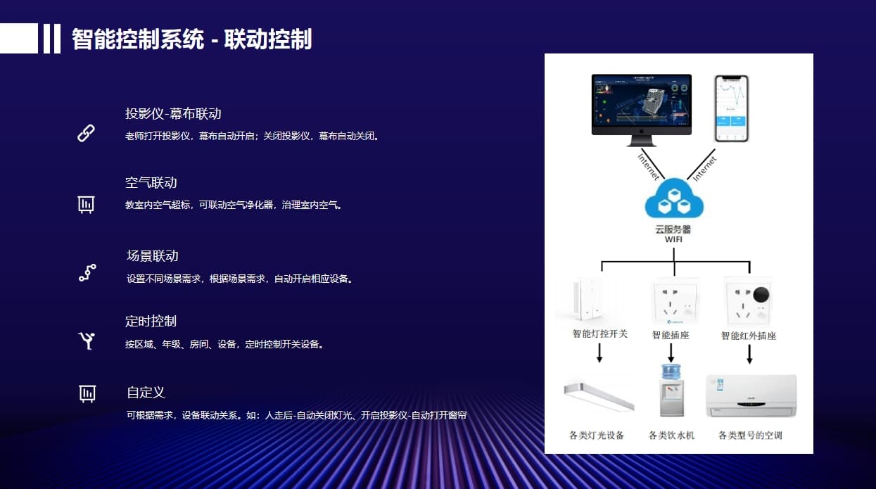 实训室联动控制设备