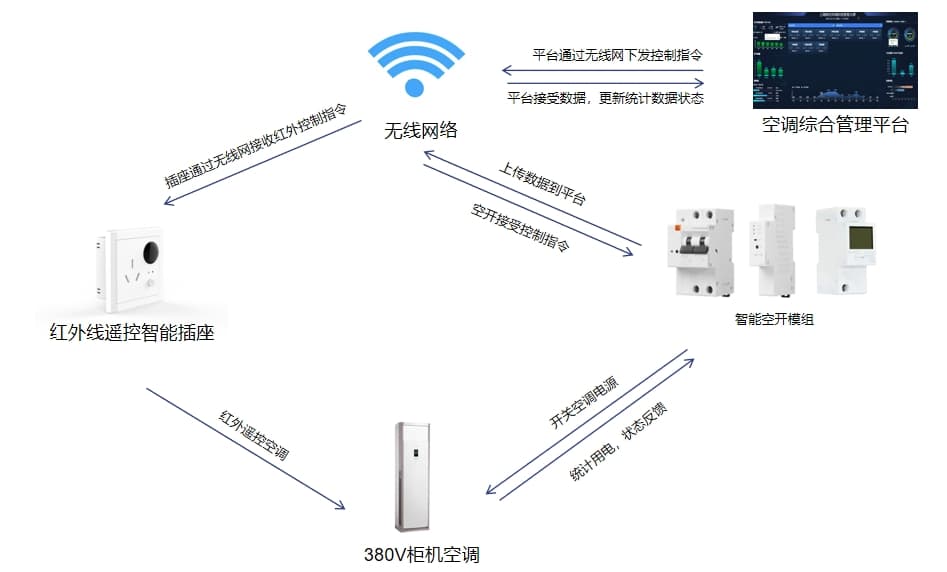 380V柜机空调控制