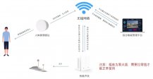 智慧教室照明控制解决方案